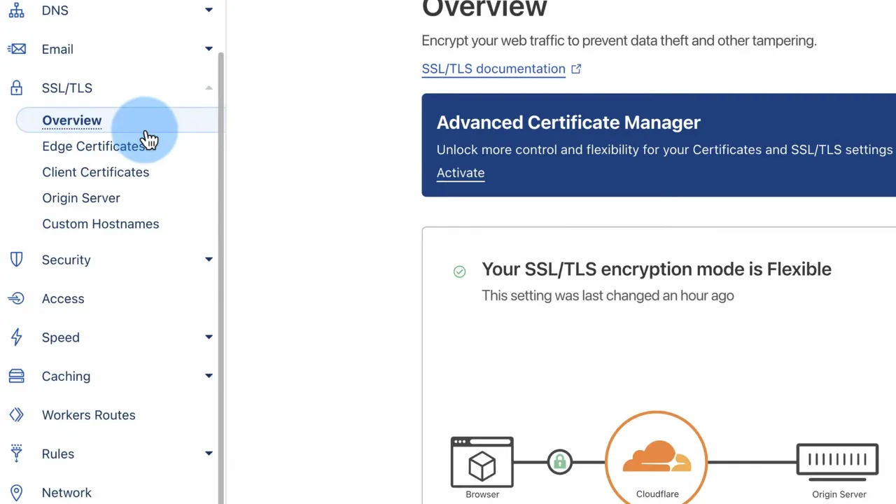 Access your Cloudflare dashboard (once active) and click on the 'SSL/TLS' tab